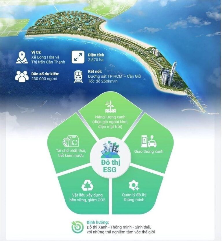 Sống xanh bền vững tại Vinhomes Green Paradise Cần Giờ