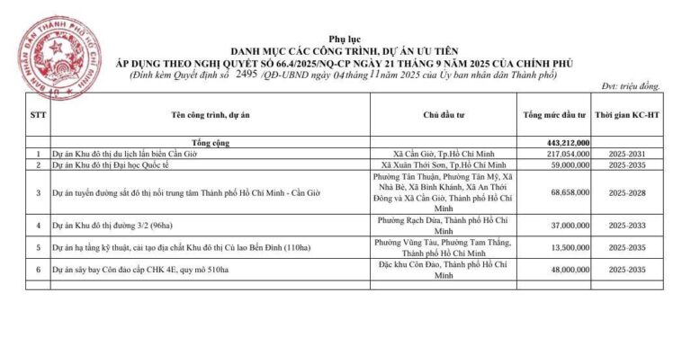 Vinhomes Hóc Môn: An tâm về pháp lý, an cư lạc nghiệp