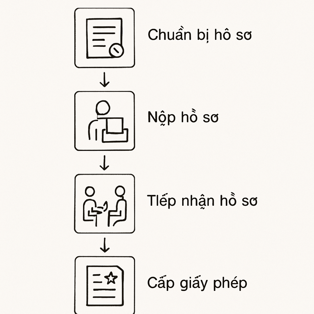 Xin Phép Xây Dựng Quận Tân Bình - Thủ Tục Nhanh Chóng, Đảm Bảo