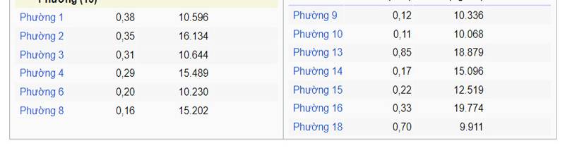 image-ban-do-quan-4-2024-cap-nhat-danh-gia-chi-tiet-30